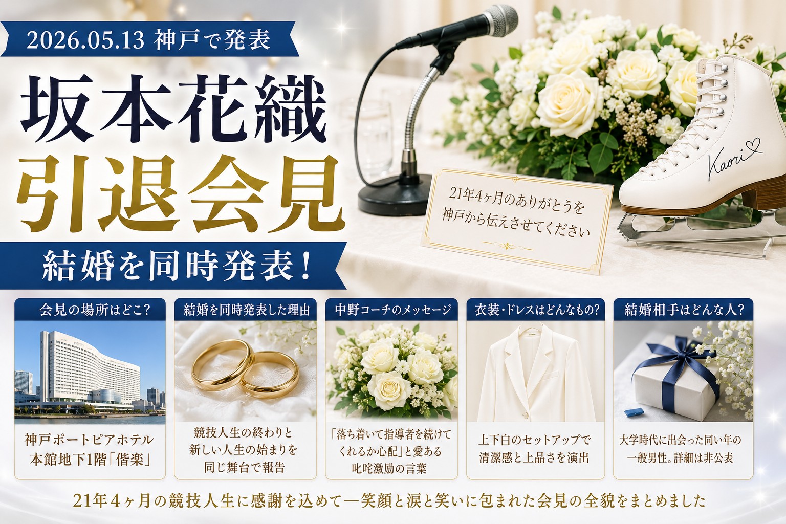 坂本花織の引退会見と結婚同時発表をまとめたブログアイキャッチ画像。マイク、白いスケート靴、花束、結婚指輪、神戸ポートピアホテルの写真が配置されたデザイン。