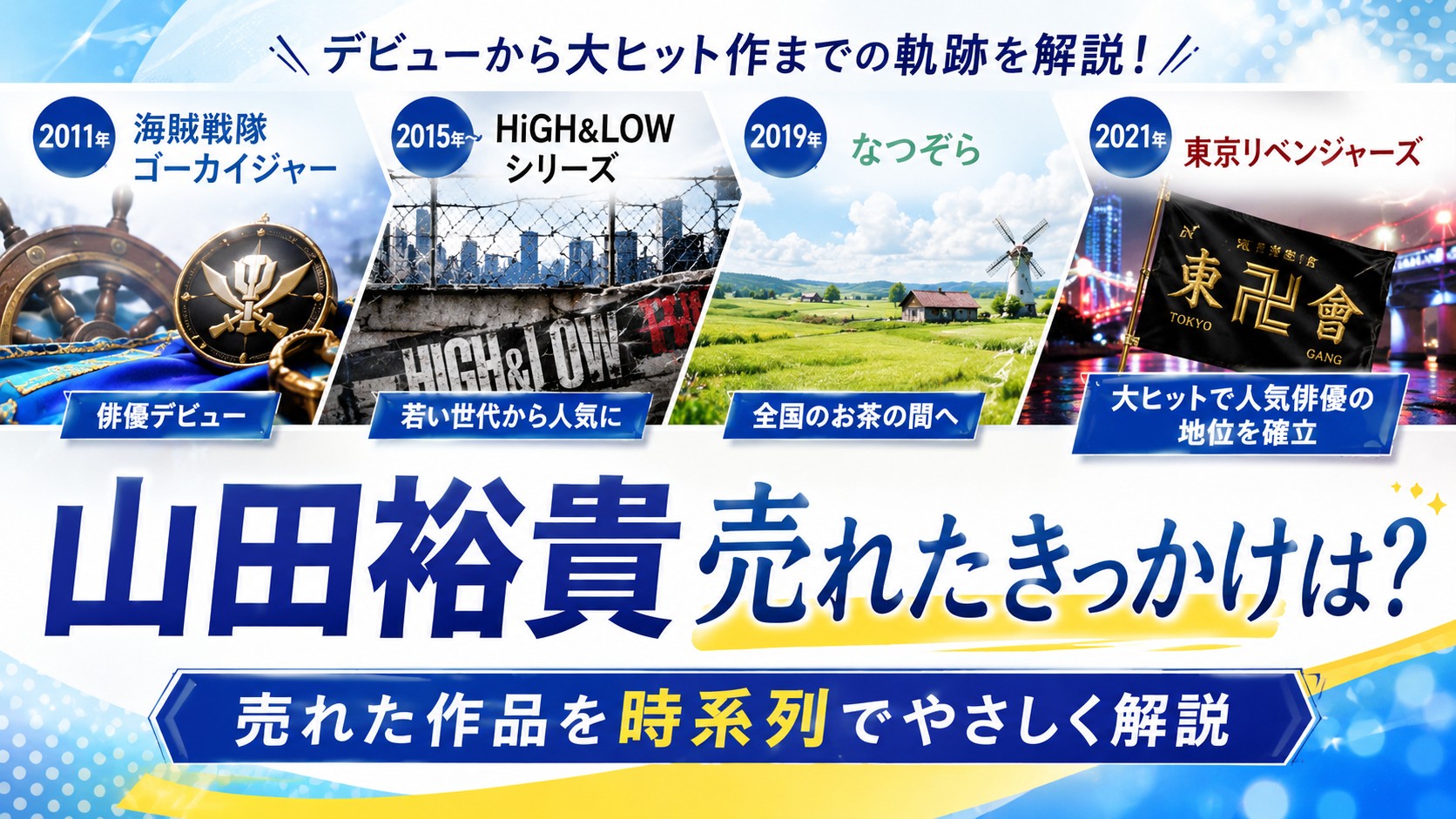 山田裕貴が売れたきっかけとなった作品を2011年から2021年まで時系列で紹介するアイキャッチ画像